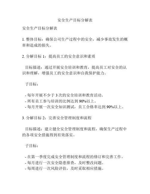 安全生产目标分解表