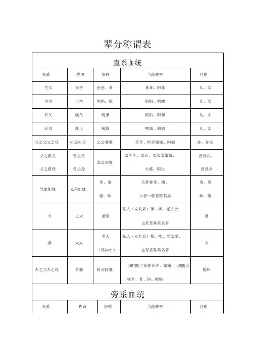 辈分称谓表
