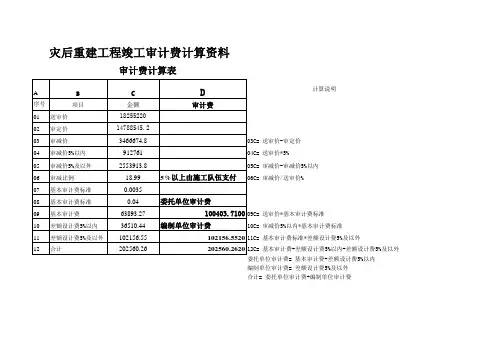 审计费计算简便表格
