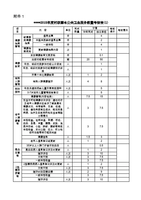 村医考核评分表(全)