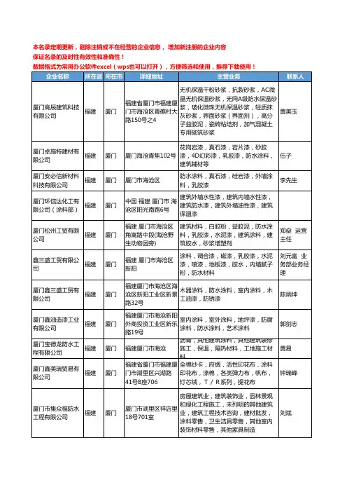 2020新版福建省厦门防水涂料工商企业公司名录名单黄页大全101家