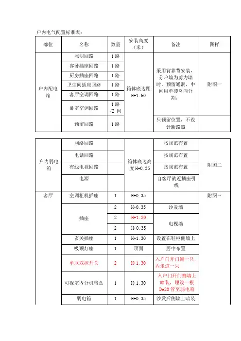 户内电气配置标准表