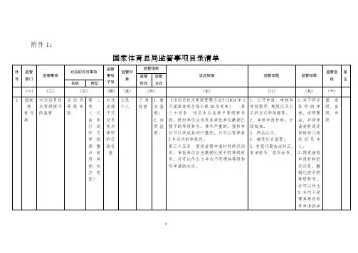国家体育总局监管事项目录清单