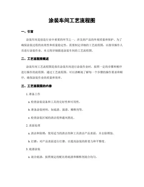 涂装车间工艺流程图