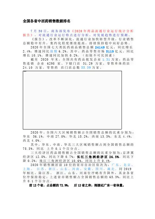 2020全国各省中西药销售数据排名