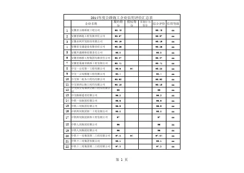 2014年度安徽省公路施工企业信用评价汇总表