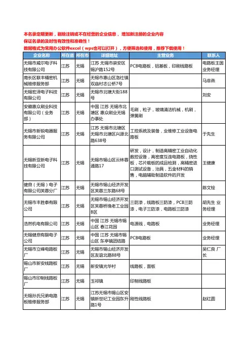 2020新版江苏省无锡电路板工商企业公司名录名单黄页联系方式大全36家