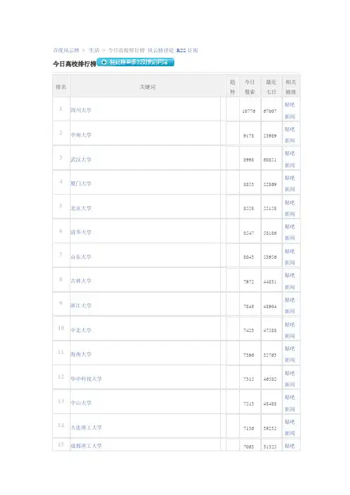 全国各大高校排名