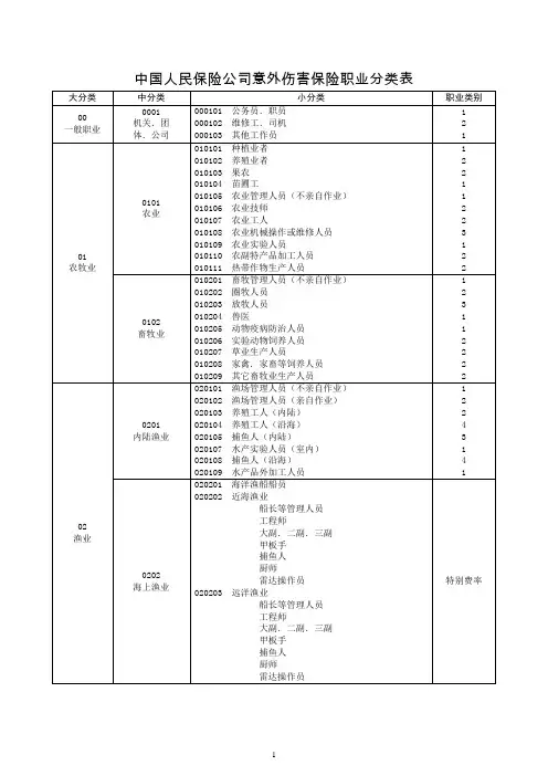 2019年中国人民保险公司意外伤害保险职业分类表.doc
