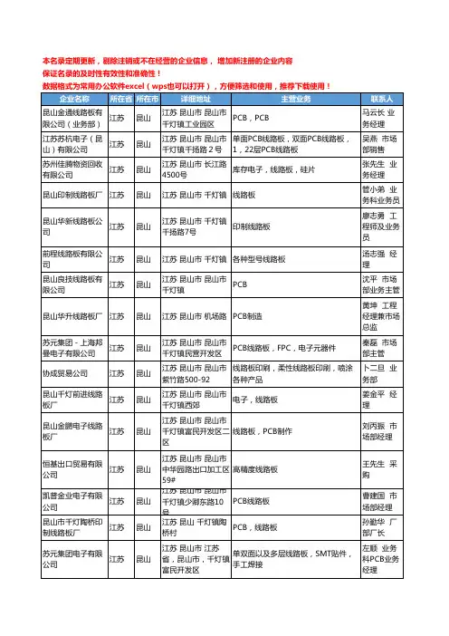 2020新版江苏省昆山线路板工商企业公司名录名单黄页联系方式大全80家