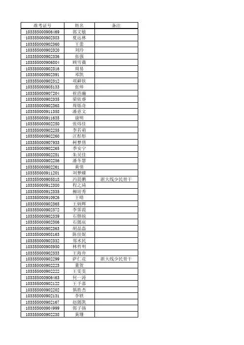 浙江大学2015硕士生录取名单