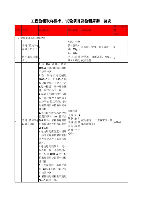 工程检测取样要求、试验项目及检测周期一览表