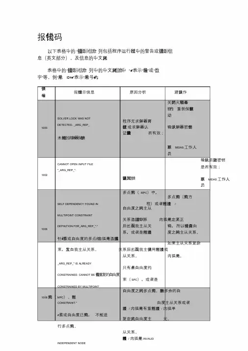 MidasGTSNX报错信息提示、原因分析及操作建议
