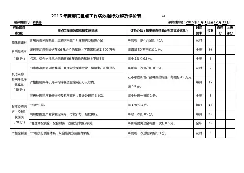 绩效指标分解及评价表(采供部)