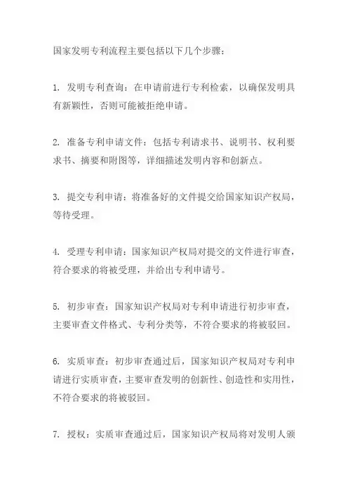 国家发明专利流程