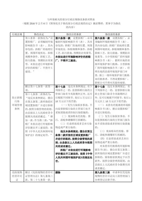 与环保相关部分行政法规修改条款对照表