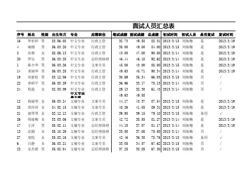 面试人员汇总表