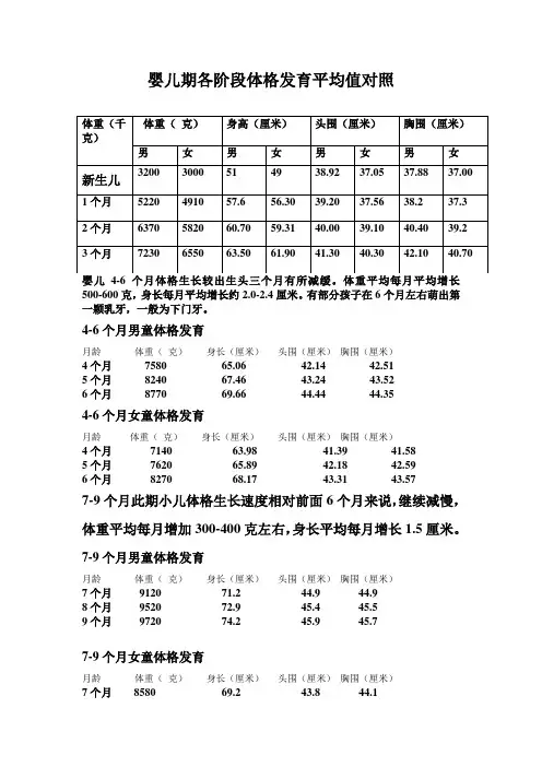 婴幼儿体重身长