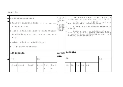 俄语代词变格表