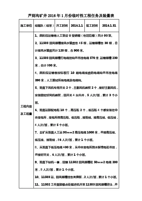XX矿矿临时井巷工程验收单(掘进)