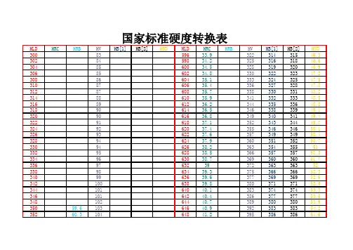 国家标准硬度转换表