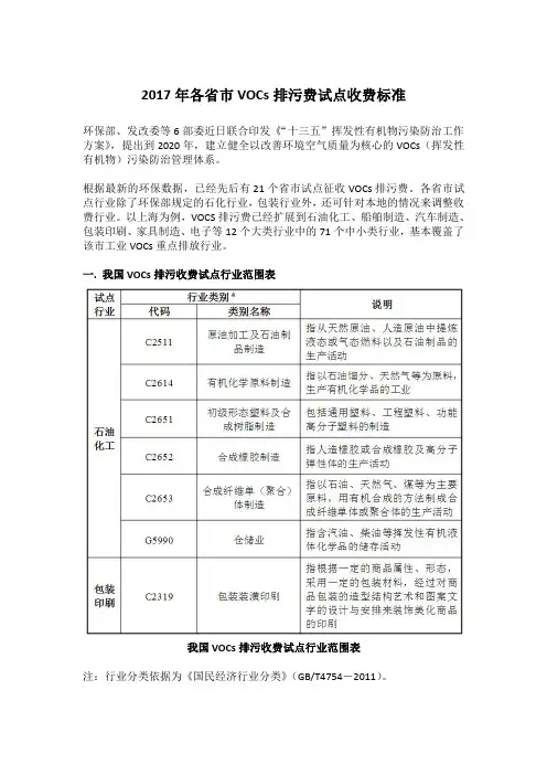2017年各省市VOCs排污费试点收费标准