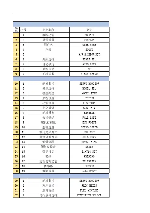 T SG英中文对应表 Fu ba遥控器 