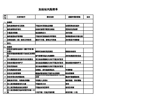 加油站风险清单