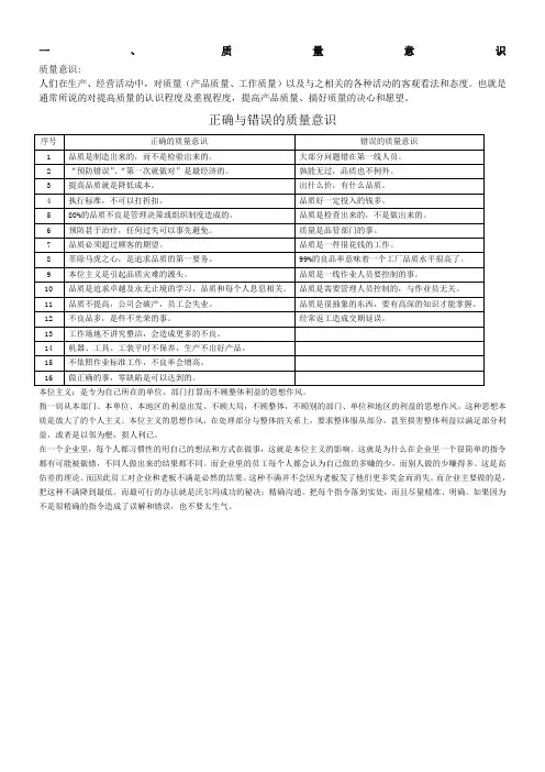 正确与错误的质量意识