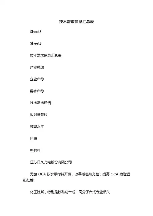 技术需求信息汇总表