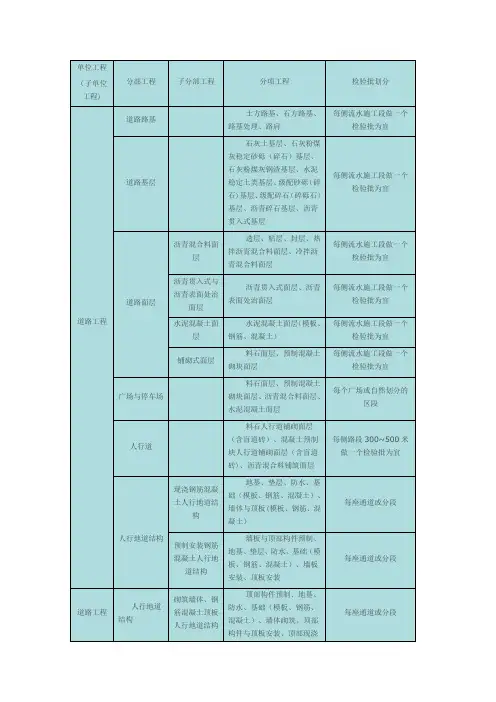 市政工程单位、分部、分项工程、检验批的划分【范本模板】