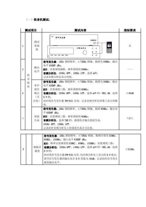 收音机的测试