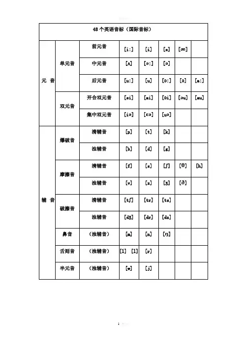 最新最全国际音标发音表(完整版)