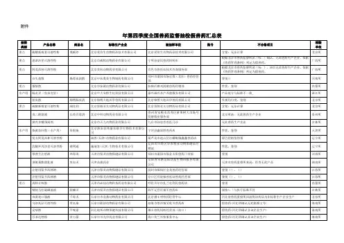 2007年第四季度全国兽药监督抽检假兽药汇总表(有公司)