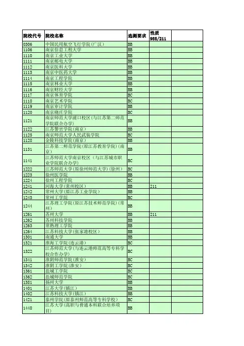 2013—2017年江苏省文科本科院校计划与录取详细资料