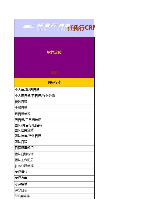任我行CRM功能表