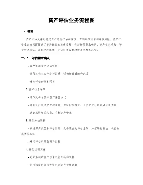 资产评估业务流程图
