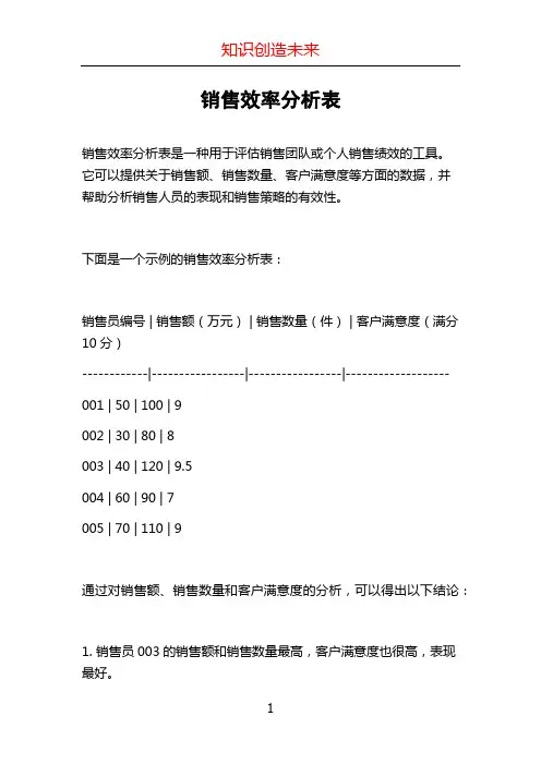 销售效率分析表