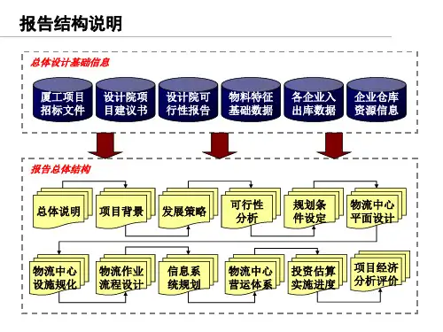 物流配送中心项目总体规划设计方案