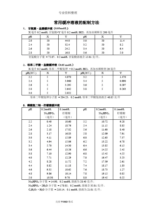 常用缓冲溶液配制方法