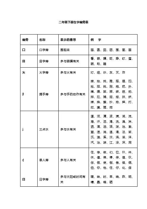 二年级下册生字偏旁表