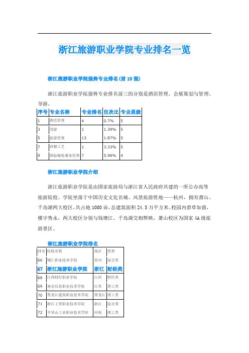 浙江旅游职业学院专业排名一览