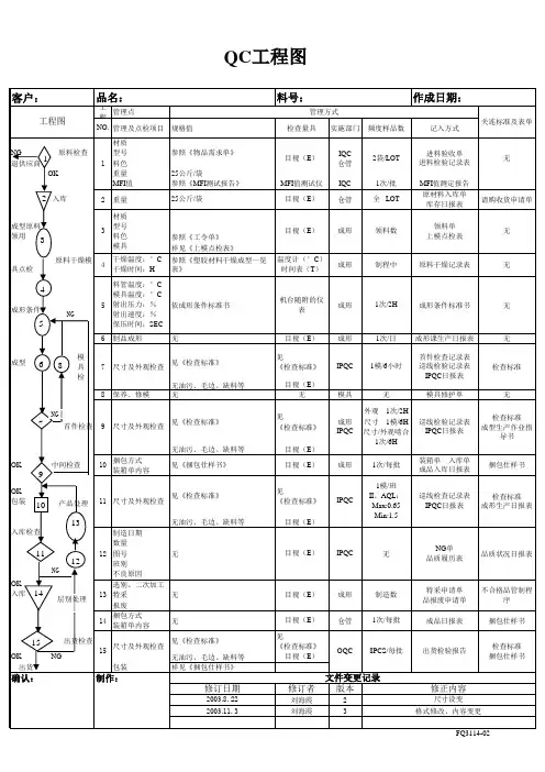 QC工程图