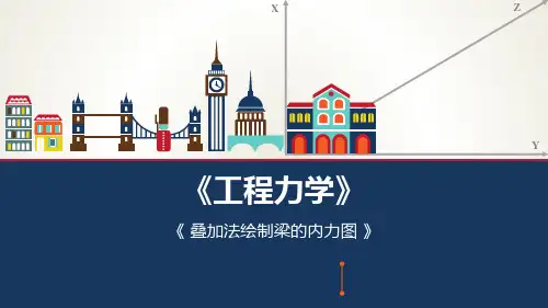 《工程力学》课件——17 叠加法绘制梁的内力图