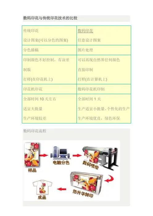 数码印花基础知识
