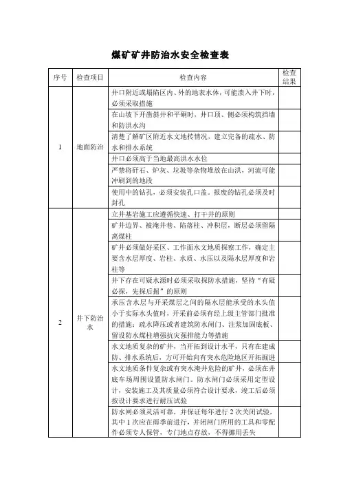 煤矿矿井防治水安全检查表