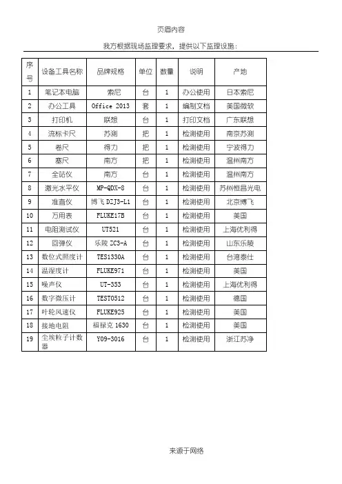 监理测试设备、设施一览表