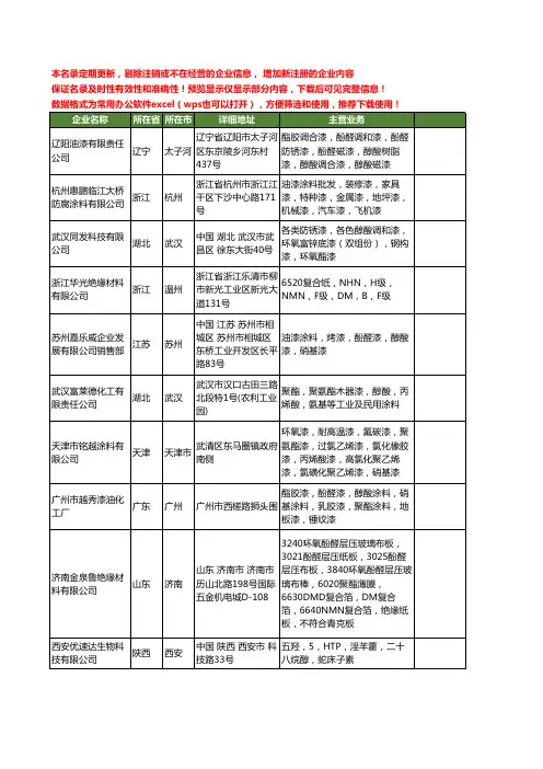 新版全国醇酸漆工商企业公司商家名录名单联系方式大全1002家