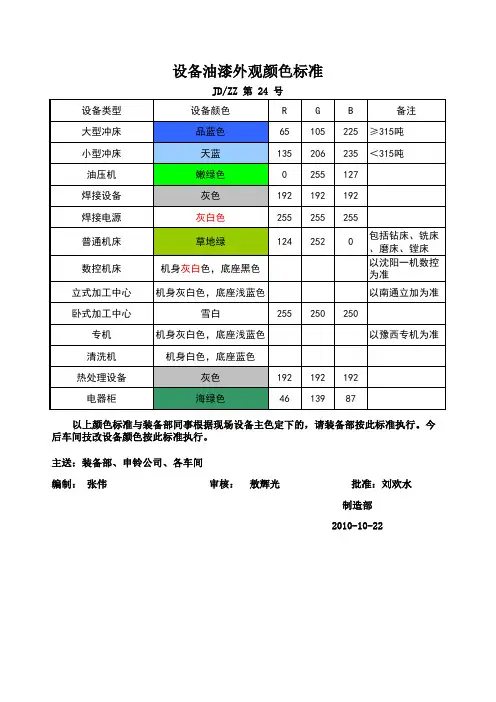NO24设备外观颜色标准