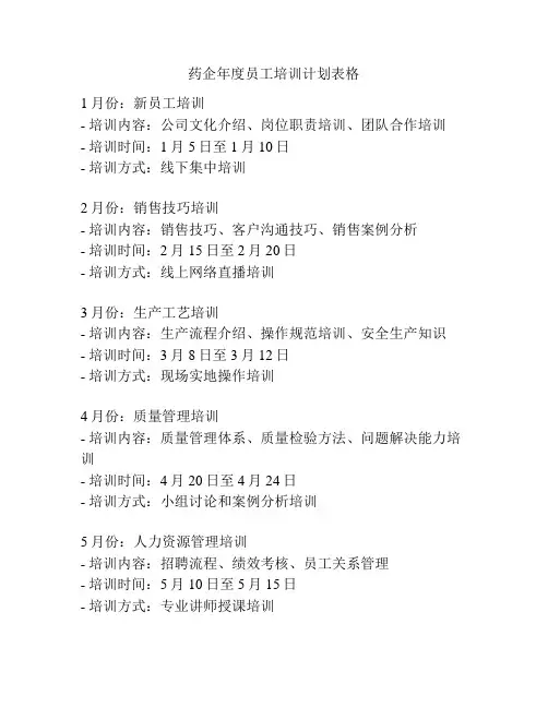 药企年度员工培训计划表格